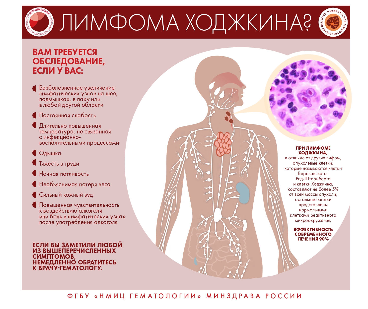 Кузнецкая центральная районная больница - Заболевания крови